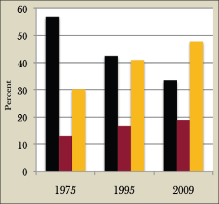 University Adjuncts