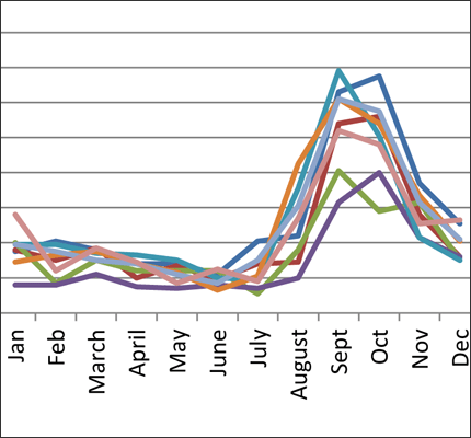 Faculty Positions Advertised in 2012